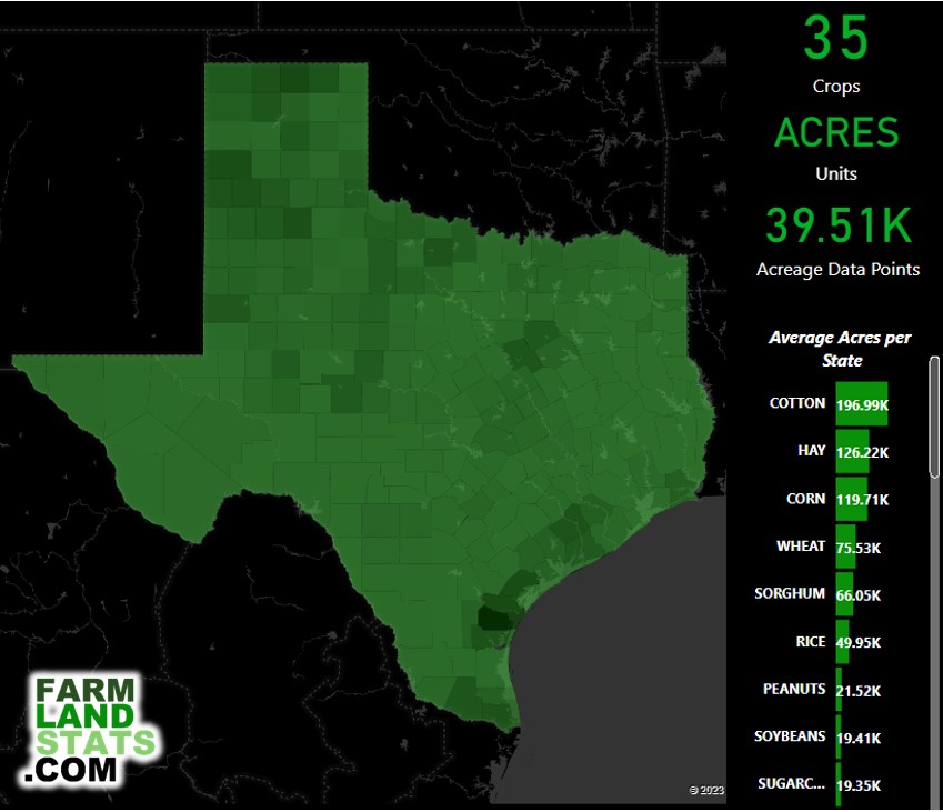 Texas Crops